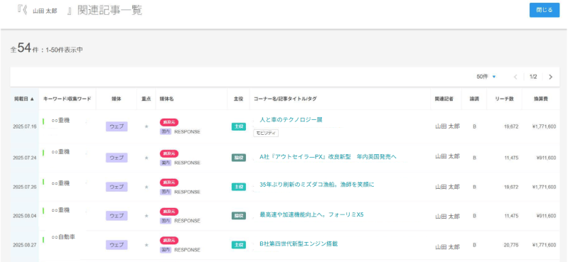 記者ごとの関連記事一覧