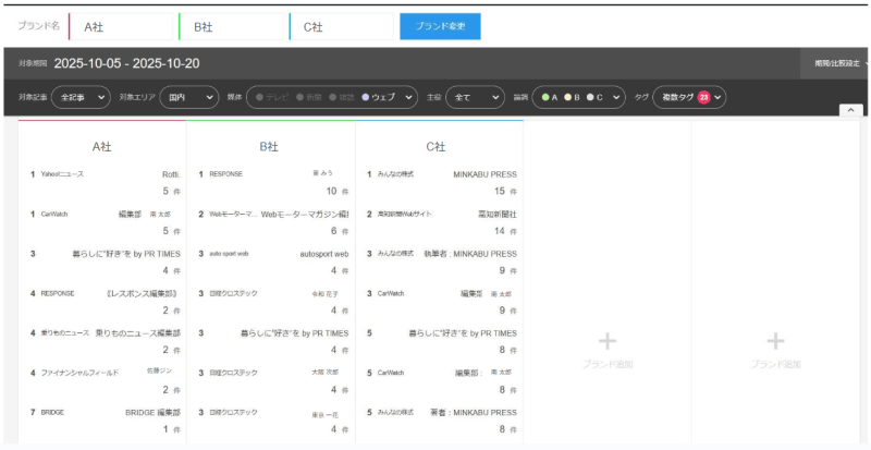 執筆記者ランキング